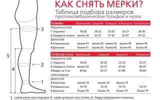 Колготки компрессионные для мужчин как выбрать