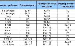 Как выбрать колготки на ребенка