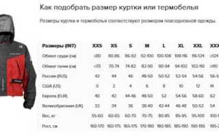 Как выбрать зимнюю куртку мужскую для сибири