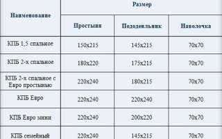 Размеры пледов