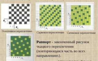 Описание полотняных переплетений: какие есть разновидности