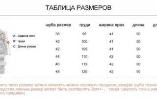 Как выбрать длину шубы
