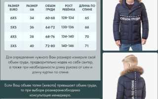 Как выбрать куртку на зиму ребенку