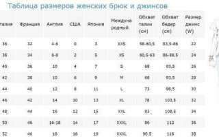 Как выбрать размер джинсы стрейч