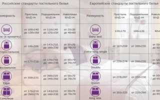 Виды комплектов постельного белья