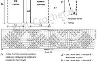 Пиджак с вязаными рукавами, вязаный спицами: схема, выкройка и пошаговое описание