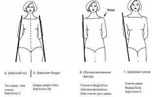 Покатые плечи у девушек: что это, как выглядят, описание, фото