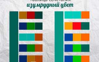 Какой цвет сочетается с изумрудным в одежде