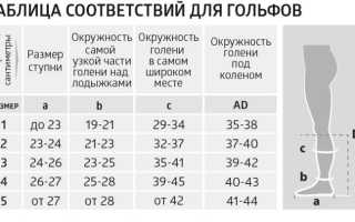 Как выбрать компрессионные гольфы для мужчин